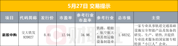 配资平台排名前10名 【早报】穆迪维持我主权信用评级 财政部发声；中央汇金：当好维护金融稳定的“压舱石”